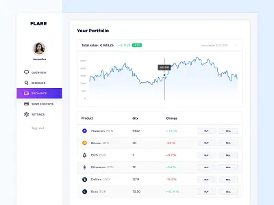 Flare: Exhange bitcoin crypto crypto exchange crypto wallet dashboad data data visualization ui ux wallet