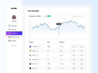 Flare: Exhange bitcoin crypto crypto exchange crypto wallet dashboad data data visualization ui ux wallet