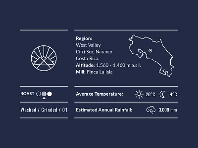 Layouts for La Isla Coffee Packaging branding branding agency coffee costa rica food and beverage grid layout iconography icons infographic layout map mountains package packaging weather icons