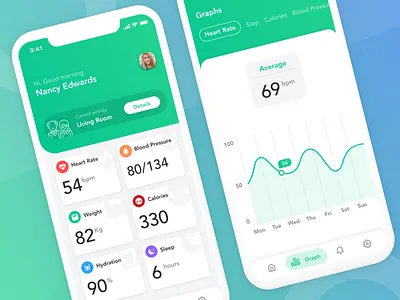 Smart Home - Elder Activities iOS App app dashboard gradient graphs icons ios app material mobile stats