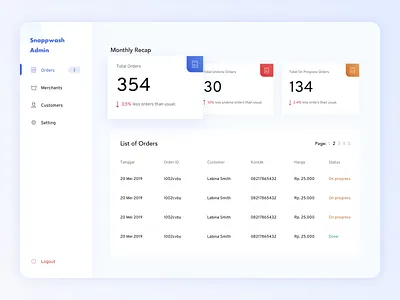 Snappwash Laundry - Web Admin clean dashboard design ui uiux web web design website