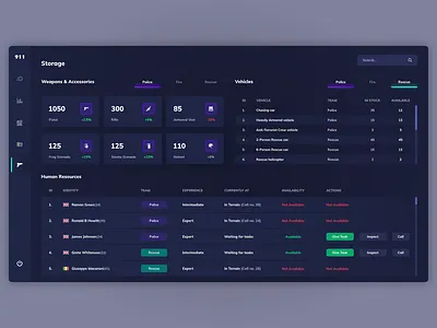 911 Resources dashboard 911 app colorful dark dashboard dashboard design design emergency gradient statistics ui user interface web