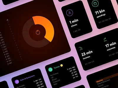 Monobank Dashboard bank banking black card dashboard fintech gradient money monobank neobank pfm piechart product design ui web