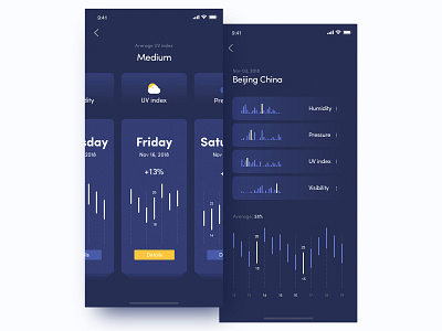 Weather application related interface app application color design font icon ui ui deisgn ux vector weather weather app