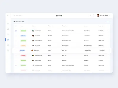 Doctio - Dashboard analytics app charts dashboard data design doctor health healthcare medical medicine sdh service ui ux