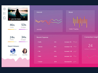 Social Business AnalyticsTool dashboard dashboard ui minimal red white