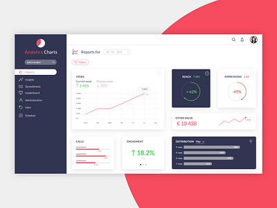 Analytics Dashboard analytics analytics chart chart dailyiu018 dashboad graphics insight ui ux web design