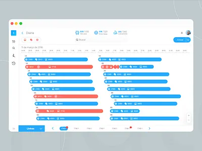 Timeline scale clean dashboard desktop light version timeline