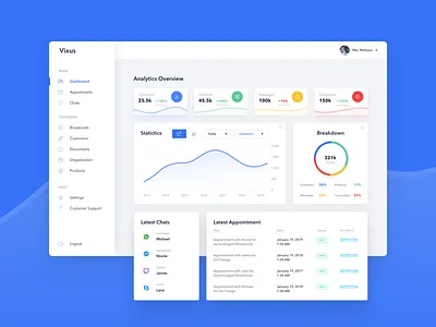 Analytics Overview app blue colors dashboard design experience green homepage icon illustration interface typography ui uidesign user experience user interface ux vector web wireframe