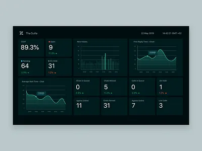 Zendesk Omni-channel Dashboard dark mode dashboard data visualization design