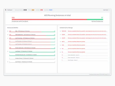 Camunda Operate - Dashboard bpmn dashboad dashboard design design design system ui ux web