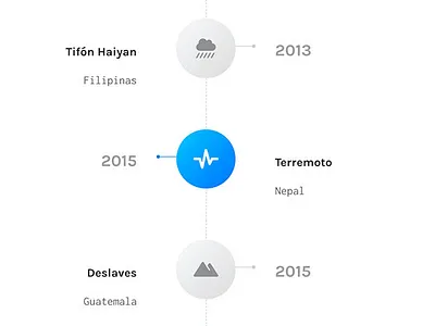 Timeline Exploration awesome design icon mexico mobile online responsive ui user interface ux vector web