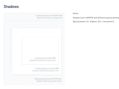 Shadows Spec card component component library dailyui shadows ui