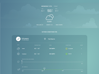 Weather widget post-metro ui variation branding design illustration ui ui design ux ux research web widget widget design