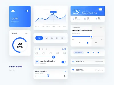 Smart Home APP Kits card dashboard sketch smart smart home uds ui weather