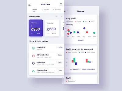 Control Statistics application application clean concept control dashboard finance ios overview panel profile progress task ui ux