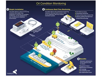 Tan Delta infographic adobe illustrator diagram engineering explainer explanatory flow infographic information design isometric design product technical vector vector illustration visual