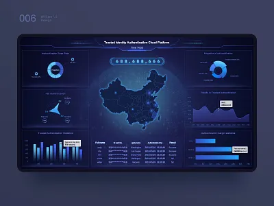 Large data dashboard dashboard ui ux web 原创 向量 品牌 大数据 应用 插图 设计