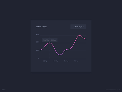 Active Users Stats UI Design active users analytics card card ui daily ui dailyui ildiesign ildiko ignacz interface design statistics stats stats ui ui ui design ui kit ui pattern ui practice ux ux design