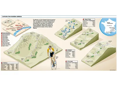 Le Tour de France key stages adobe illustrator cycle cycling diagram explanatory guide illustrated map illustration infographic information design isometric design map tour de france tour guide vector illustration