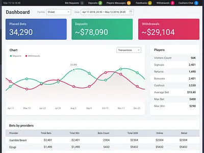 Betting Website Backoffice admin admin dashboard backoffice betting cards gamble gambling gaming igaming sportsbook