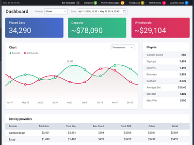 Betting Website Backoffice admin admin dashboard backoffice betting cards gamble gambling gaming igaming sportsbook