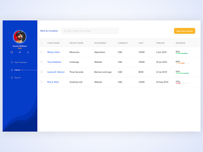 Dashboard UI admin dashboard admin design admin panel admin template dasboard dashboard design dashboard ui design flat design ui ui design uiux ux uxdesign