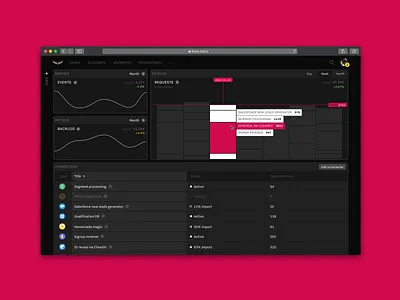 6lack Hull dashboard graphic metrics table ui