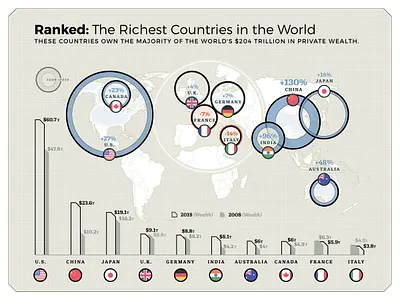 Ranked: Richest Countries in the World bar chart bar graph chart circle chart economics growth infographic map world map