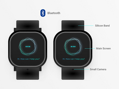 Wearable Device, Voice User Interface device physical device smart bracelet voice interface voice user interface vui wearable device