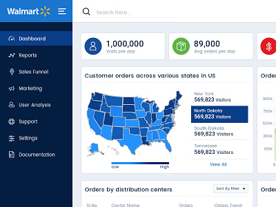 Walmart Dashboard Design best shot branding creative dashboard app dashboard design dashboard template dashboard ui design documentation first shot inspirations kishan n s marketing reports sales funnel search setting uiux user analysis walmart