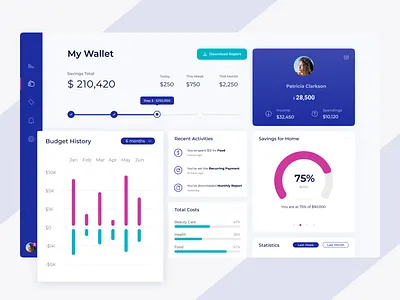 Budget Management analytics app application card charts clean dashboard design desktop flat illustration interface landing management money profile statistics timeline ui ux