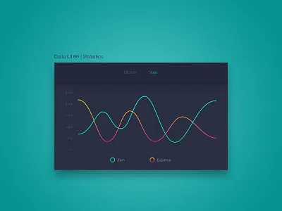 Daily UI Day 066 100 daily ui 100 day challenge 100 days challenge dailyui statistics
