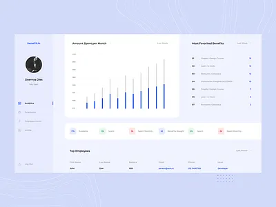 Benefits Analytics Dasboard benefits blue dashboad dashboard ui design figma flat minimal type typography ui ux web website