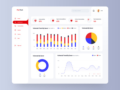 Security Vulnerabilities Dashboard analytics chart colorful dailyui dashboard dashboard design design header hiwow minimal saas security table uidesign uxdesign vulnerability webapp webdesign