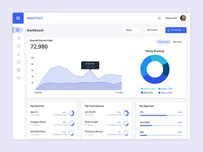 Analytics Dashboard UI analytics app chart clean dashboad dashboard template dashboard ui design donut chart enterprise graph performance typography ui ui kit uiux ux web app