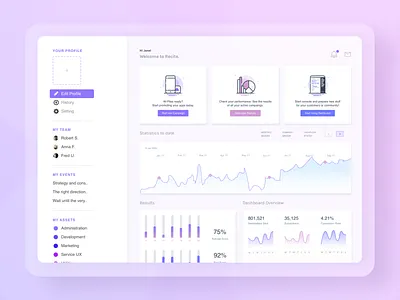 Business Management Dashboard analytics app charts clean charts cuberto colour creative dashboard design experience interface form gauge graphics icons minimal sketch survey wizard ui elements ui ui kit ui uidesign uiux user user experience ux ux design uxresearch web web app