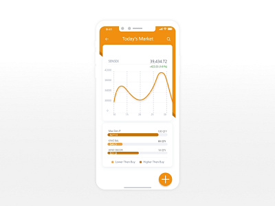 Stock Market App Design adobe xd app app design appdesign icon iphone layout stock market uidesign uidesigner uiux uiuxdesign vector web website
