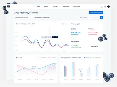 Untill - an all-in-one platform for hospitality management app dashboard design desktop grid hospitality hotel landing page management point of sale pos product design restaurant ui untill ux web web app web design webdesign