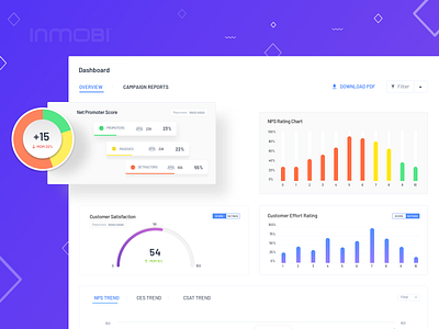 Dashboard New look barcharts dashboad dashboard ui graph nps ui ux web widgets