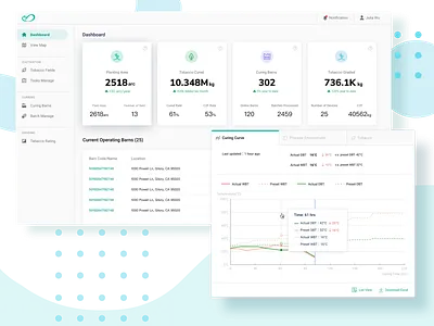 Dashboard analytics analytics chart card dashboard data visualization desktop graph list web app website design