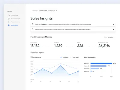 Sales insights view analytics chart charts dashboard data visualisation data visualization data viz dataviz graph graphs ios metrics minimal sales sales dashboard simple statistics stats ui