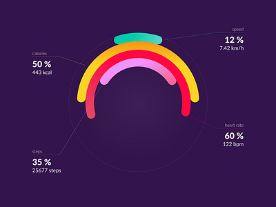 Analytics Chart analytics analytics chart chart dailyui gradients running sport statistic stats ui