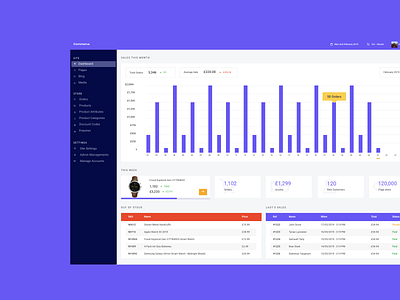 eCommerce Dash dashboard dashboard app dashboard ui ecommerce ecommerce app minimal ui ux