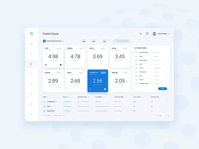 Dashboard - Scores analytics app boxes chart dashboad dashboard design data fintech interaction interface minimal mobile profile rating report scores tool tracker ui ux