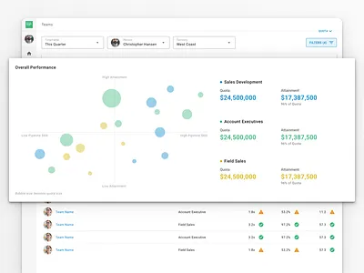 Sales Team Performance bubble chart sales ui