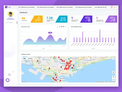 Hotel Dashboard amenities clean colourful creative design dashboad graph editor hotel ui ux ui design website website design