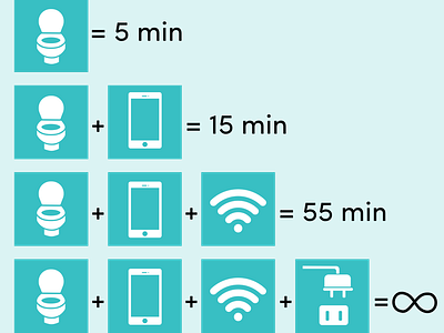 Toilet time infographic social media post infographic
