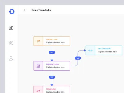 Workflow Management canvas dashboard dashboard ui flowchart sidebar ui workflow