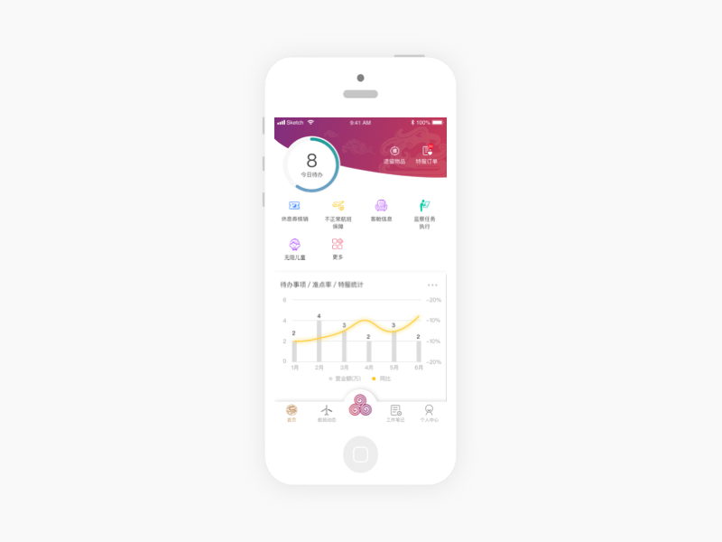 Home page customization ui ux